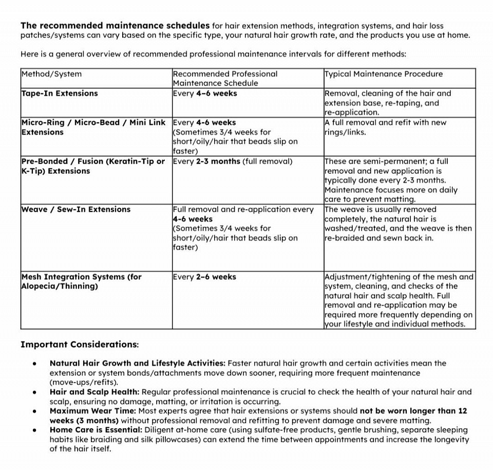 Maintainence Schedule